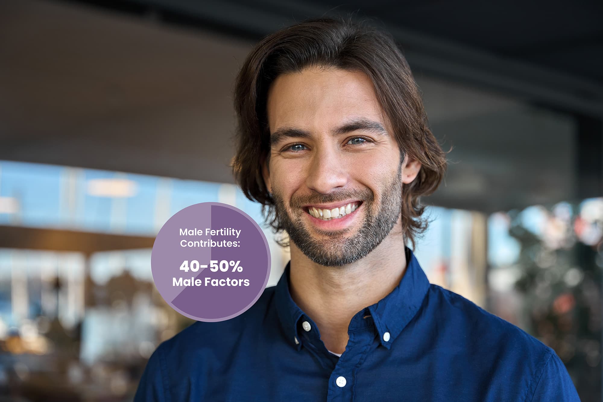 Male Fertility Testing