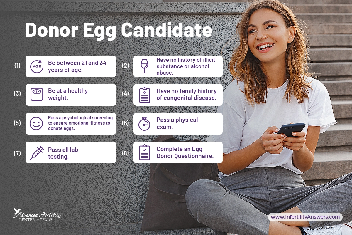 Donor Egg Candidate Requirements