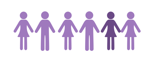 You're not Alone